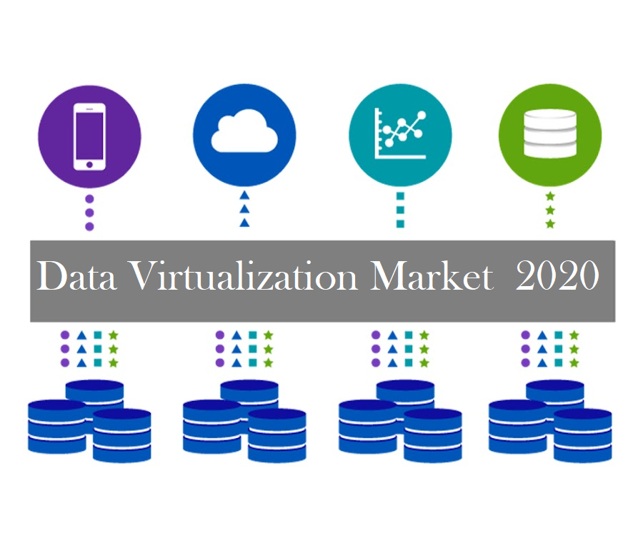 <span class="entry-title-primary">Global Data Virtualization Market at a CAGR of 20.9% 2026 | PMR</span> <span class="entry-subtitle">Global Data Virtualization market was valued at USD 1.84 Billion in 2018 and is projected to reach USD 8.39 Billion by 2026, growing at a CAGR of 20.9% from 2019 to 2026.</span><span class="rating-result after_title mr-filter rating-result-43066">			<span class="no-rating-results-text">No ratings yet.</span>		</span>