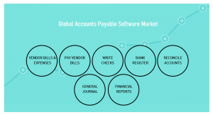 <span class="entry-title-primary">Global Accounts Payable Software Market Size, Share and Growth 2025</span> <span class="entry-subtitle">Accounts Payable Software Industry Reports 2025 by Planet Market Reports</span>