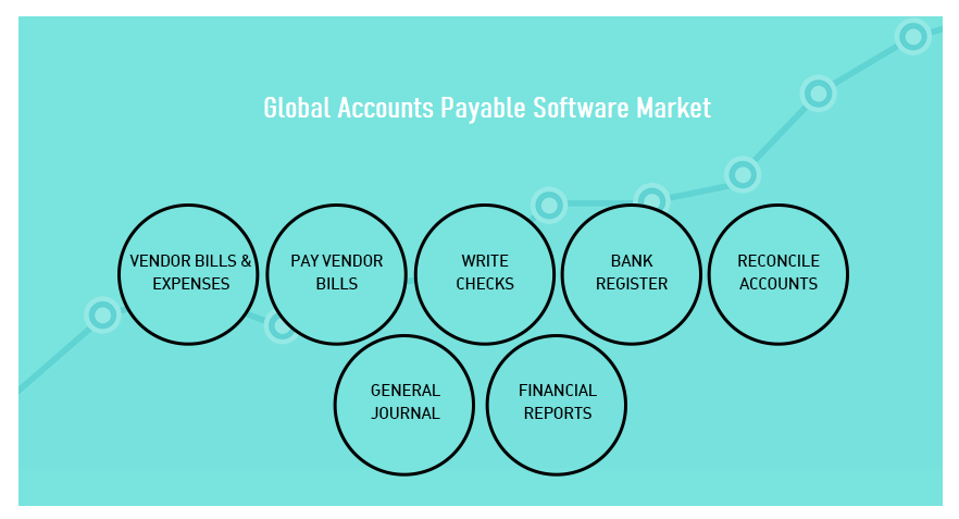 <span class="entry-title-primary">Global Accounts Payable Software Market Size, Share and Growth 2025</span> <span class="entry-subtitle">Accounts Payable Software Industry Reports 2025 by Planet Market Reports</span><span class="rating-result after_title mr-filter rating-result-45088">			<span class="no-rating-results-text">No ratings yet.</span>		</span>