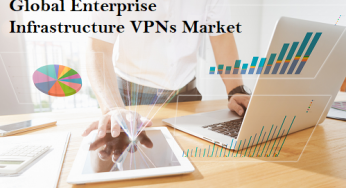 2020 Data: Global Enterprise Infrastructure VPNs Market Research Report