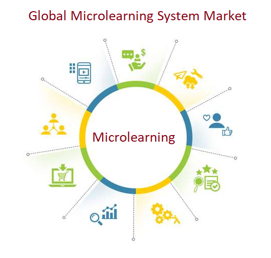 Microlearning System - PMR Press Release