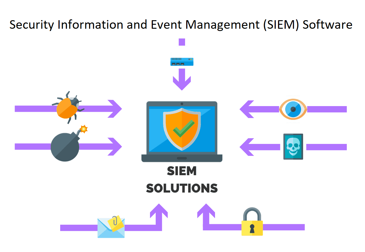 <span class="entry-title-primary">Global Security Information Event Management (SIEM) Software Market</span> <span class="entry-subtitle">Global Security Information and Event Management (SIEM) Software Market Size study, by Product Type, By Application and Regional Forecasts 2020-2026</span><span class="rating-result after_title mr-filter rating-result-43760">			<span class="no-rating-results-text">No ratings yet.</span>		</span>