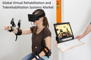 <span class="entry-title-primary">Further Forecast: Global Virtual Rehabilitation and Telerehabilitation Systems Market</span> <span class="entry-subtitle">Global Virtual Rehabilitation and Telerehabilitation Systems Market Size study, by Product Type, By Application and Regional Forecasts 2020-2026</span>