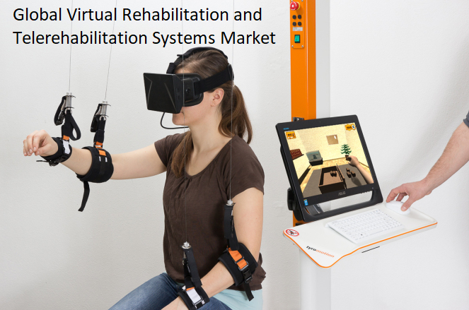 <span class="entry-title-primary">Further Forecast: Global Virtual Rehabilitation and Telerehabilitation Systems Market</span> <span class="entry-subtitle">Global Virtual Rehabilitation and Telerehabilitation Systems Market Size study, by Product Type, By Application and Regional Forecasts 2020-2026</span><span class="rating-result after_title mr-filter rating-result-43775">			<span class="no-rating-results-text">No ratings yet.</span>		</span>