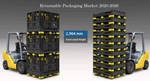 <span class="entry-title-primary">Global Returnable Packaging Market Size, Share, Market Research Report</span> <span class="entry-subtitle">Returnable packaging is a packaging manufactured of durable materials like polypropylene and corrugated plastics that move product efficiently and safely throughout the supply chain.</span>