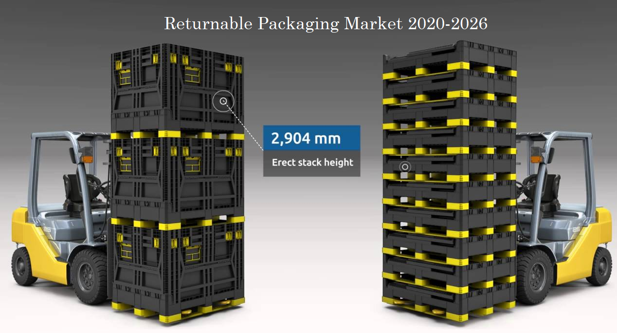 <span class="entry-title-primary">Global Returnable Packaging Market Size, Share, Market Research Report</span> <span class="entry-subtitle">Returnable packaging is a packaging manufactured of durable materials like polypropylene and corrugated plastics that move product efficiently and safely throughout the supply chain.</span><span class="rating-result after_title mr-filter rating-result-42988">			<span class="no-rating-results-text">No ratings yet.</span>		</span>