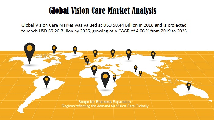 Vision Care Global Market Demand