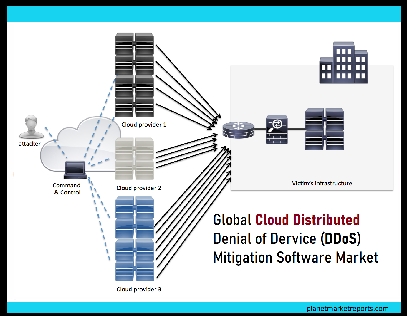 <span class="entry-title-primary">Global Cloud Distributed Denial of Service (DDoS) Mitigation Software Market</span> <span class="entry-subtitle">Global Cloud Distributed Denial of Service (DDoS) Mitigation Software Market Growth (Status and Outlook) 2019-2024</span><span class="rating-result after_title mr-filter rating-result-46607">			<span class="no-rating-results-text">No ratings yet.</span>		</span>