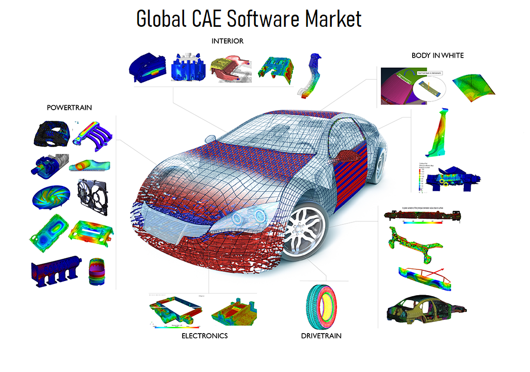 <span class="entry-title-primary">Global CAE Software Market Research Analysis Report 2020-2025</span> <span class="entry-subtitle">Global Computer-aided engineering (CAE) Software Market by Manufacturers, Countries, Type and Application, Forecast to 2023</span><span class="rating-result after_title mr-filter rating-result-45177">			<span class="no-rating-results-text">No ratings yet.</span>		</span>