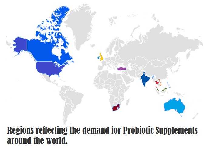 Probiotic Supplements 