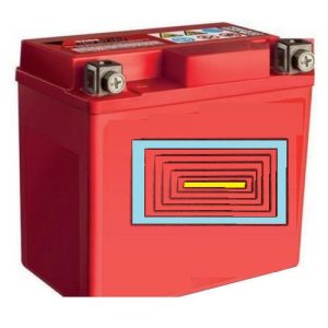 <span class="entry-title-primary">Motorcycle Battery Market Share, Growth, Analysis, Size</span> <span class="entry-subtitle">Motorcycle Battery Market </span>