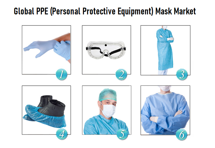 <span class="entry-title-primary">Global PPE (Personal Protective Equipment) Mask Market 2026</span> <span class="entry-subtitle">Global PPE (Personal Protective Equipment) Mask Market Size, Share, Growth Study 2016-2026, by Segment (Mask with Exhalation Valve, Mask without Exhalation Valve), by Market (Industrial Workers, Doctors and Nurses,), by Company (3M, Honeywell,)</span><span class="rating-result after_title mr-filter rating-result-46028">			<span class="no-rating-results-text">No ratings yet.</span>		</span>