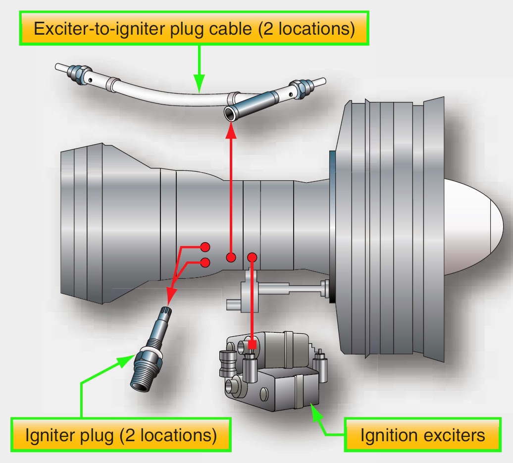 <span class="entry-title-primary">Global Aircraft Ignition System Market- Industry Analysis, Size</span> <span class="entry-subtitle">Global Aircraft Ignition System</span><span class="rating-result after_title mr-filter rating-result-47251">			<span class="no-rating-results-text">No ratings yet.</span>		</span>