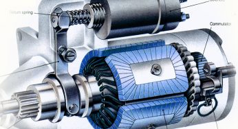Global Car Starter Market: Analysis, Data, Information