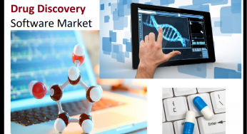 Top News: Global Computational Medicine and Drug Discovery Software Market