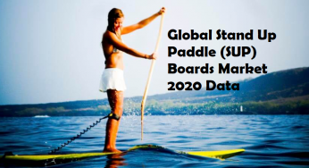Global Stand Up Paddle (SUP) Boards Market Research Report 2020