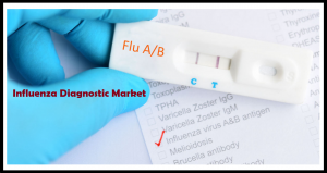 <span class="entry-title-primary">Global Influenza Diagnostics Market In-Depth Analysis of the Segmentation Which Comprises Product Type, Business Strategies, Development Factors</span> <span class="entry-subtitle">Influenza Diagnostics Market By Test Type And End User- Global Industry Analysis And Forecast To 2023</span>