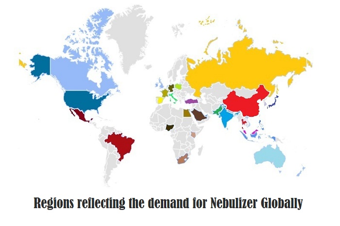 Nebulizer Market