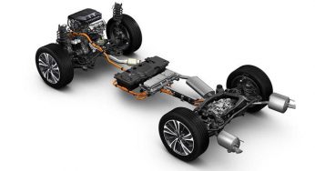 Global Powertrain Market | Growth, Trends, Sales Strategy