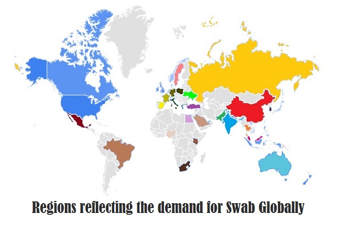 Swab Market