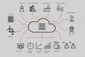 <span class="entry-title-primary">Virtual Power Plant Market Opportunity Analysis</span> <span class="entry-subtitle">Virtual Power Plant </span>