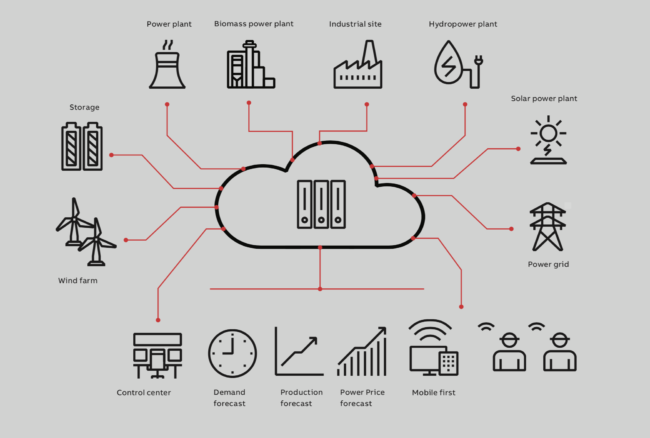 <span class="entry-title-primary">Virtual Power Plant Market Opportunity Analysis</span> <span class="entry-subtitle">Virtual Power Plant </span><span class="rating-result after_title mr-filter rating-result-49684">			<span class="no-rating-results-text">No ratings yet.</span>		</span>